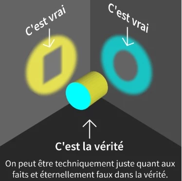 cest-la-verite-png.png