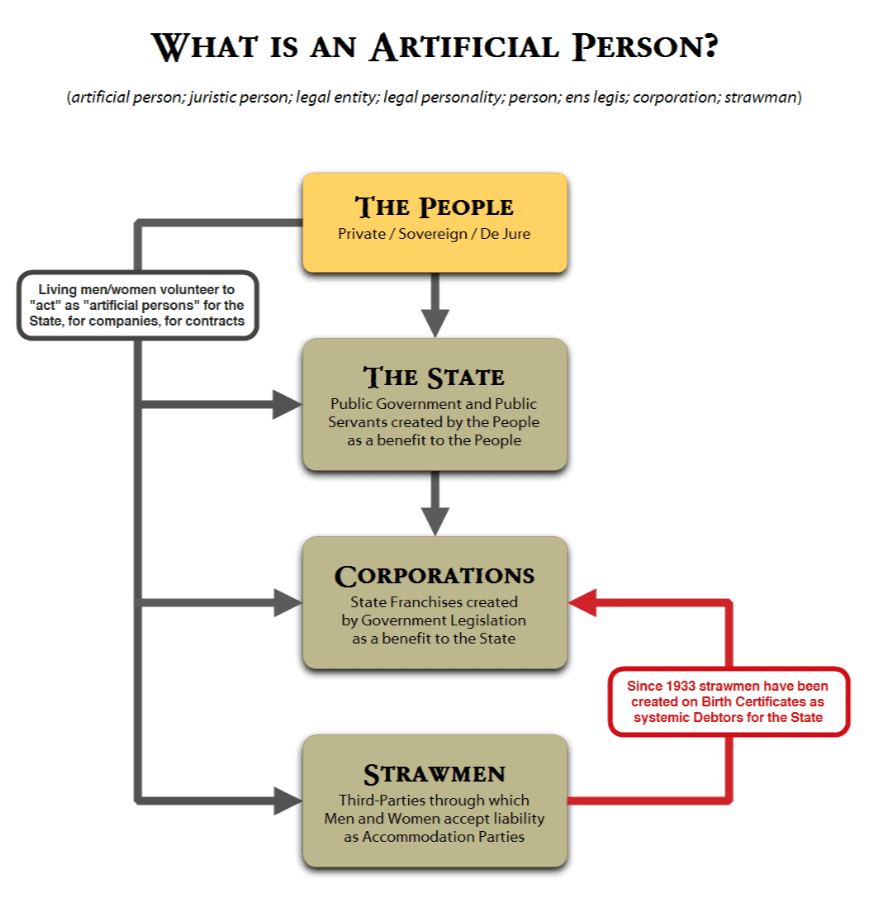 what-is-an-artificial-person-cropped.png